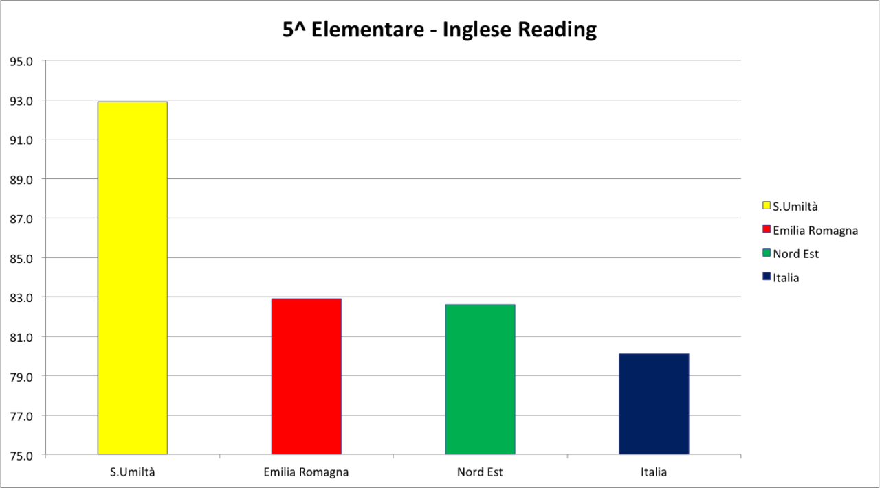 5elemeinglesereadin