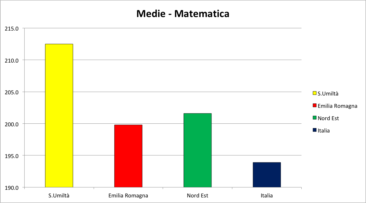 medie matematica