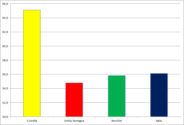 Invalsi 24 2el MATEMATICA