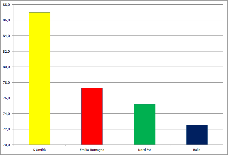 Invalsi 24 5el INGL LISTENING