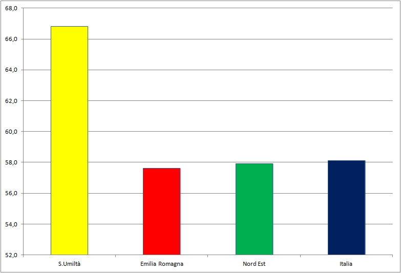 Invalsi 24 5el ITALIANO