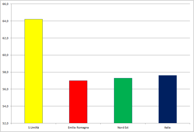 Invalsi 24 5el MATEMATICA