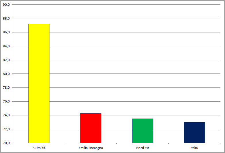 Invalsi 24 5el ingl READING