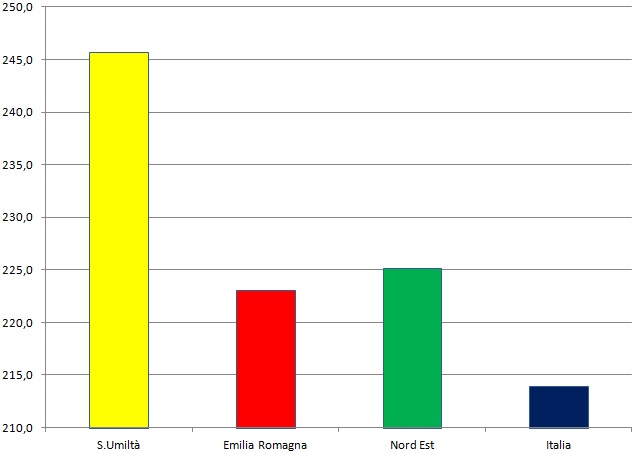 invlasi inglese listening 2024